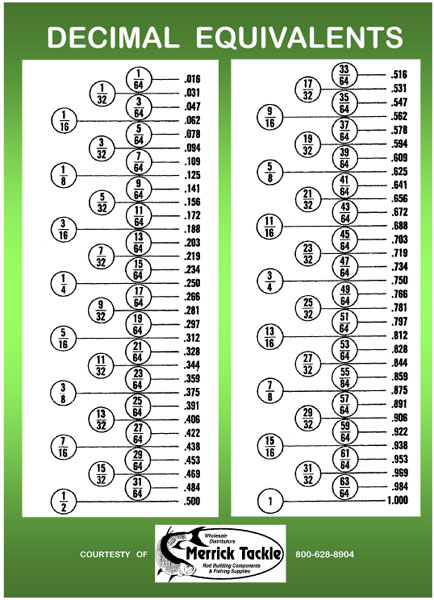 Fishing Rod Guide Size Chart