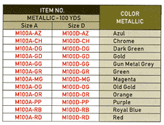 RodSmith Metallic Thread sizes